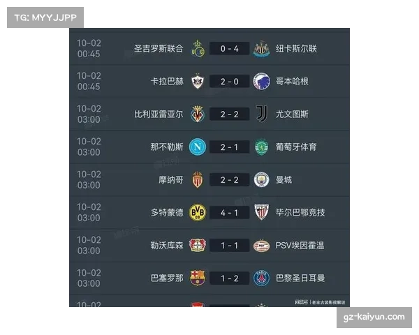 阿森纳领跑欧冠积分榜 阵容深度监测彰显轮换成效